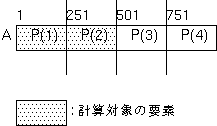 BLOCKʬ