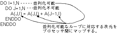ǡޥåԥ󥰤ηˡ