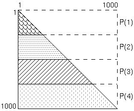 ѹBLOCKʬ